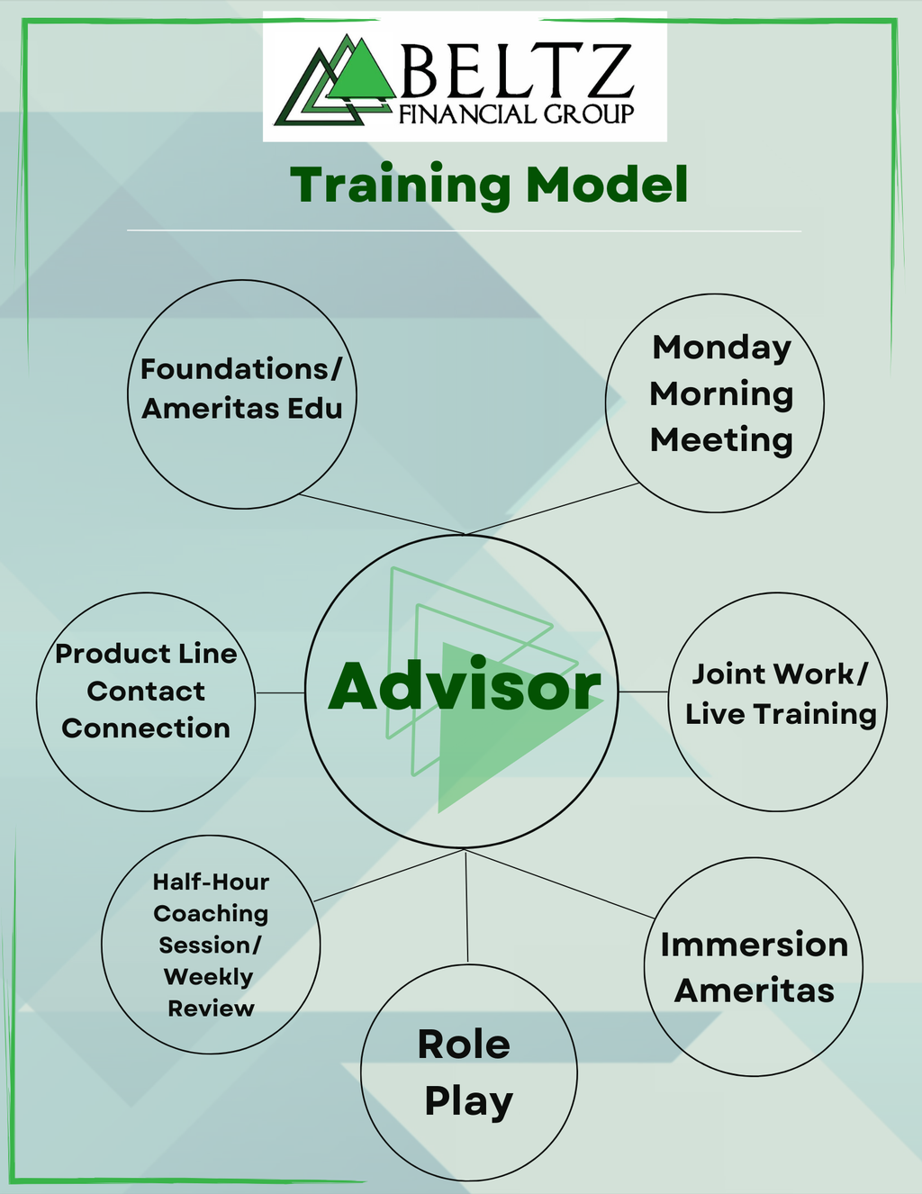 Training Model graphic